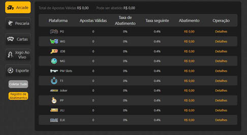 multi escanteios bet365